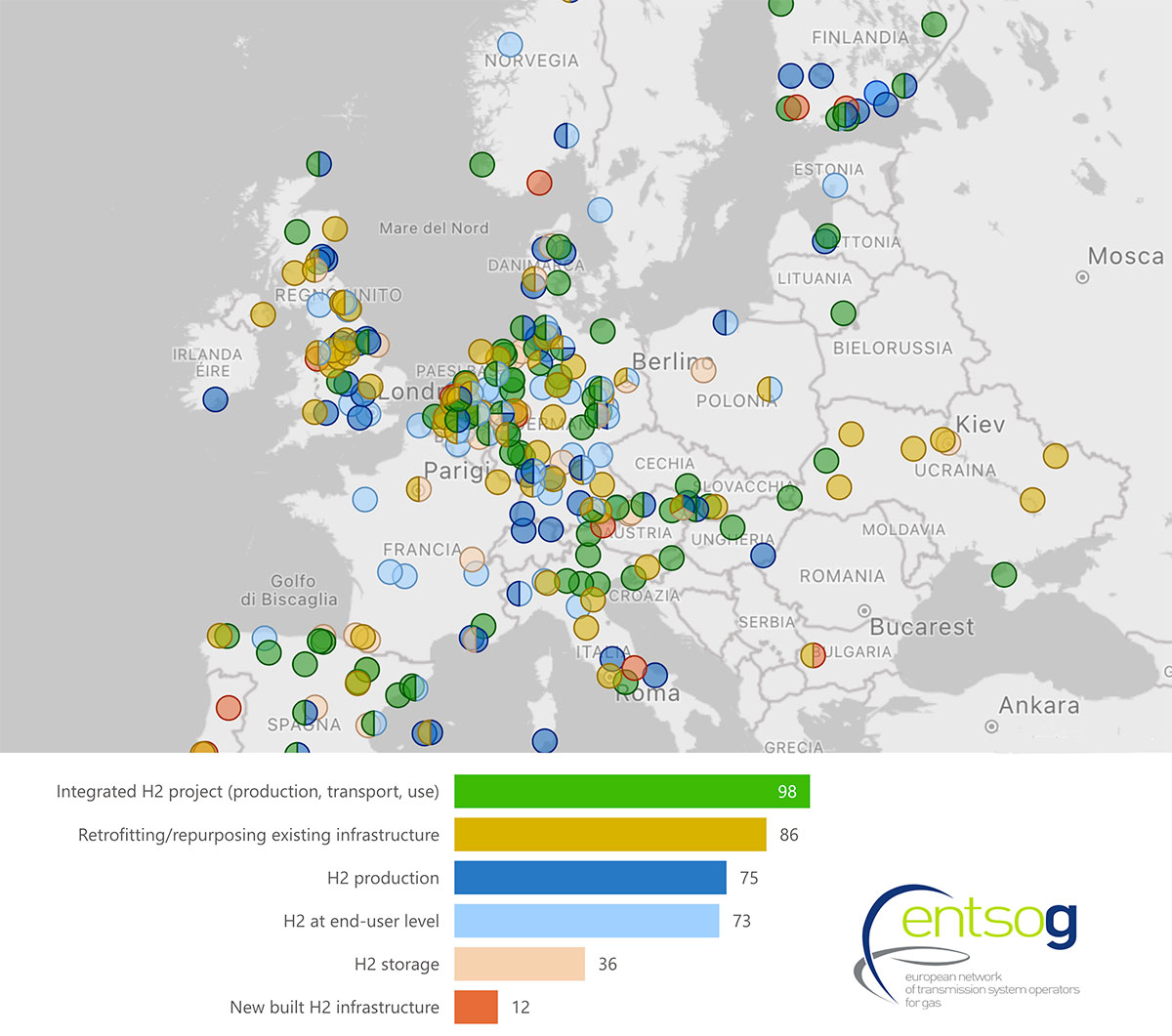 Mappa europea sullo stato della produzione e distribuzione dell'idrogeno